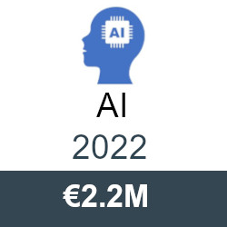 Debt financing and equity by First InnoFund